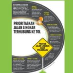 MULAI Dibangun, Tol Lingkar Pekanbaru Hubungkan 3 Ruas JTTS, Begini Progresnya! 